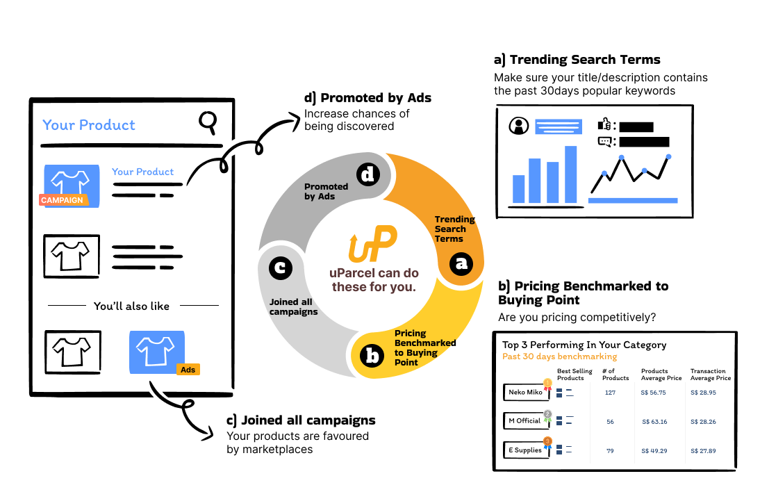 algofunnel-step-1