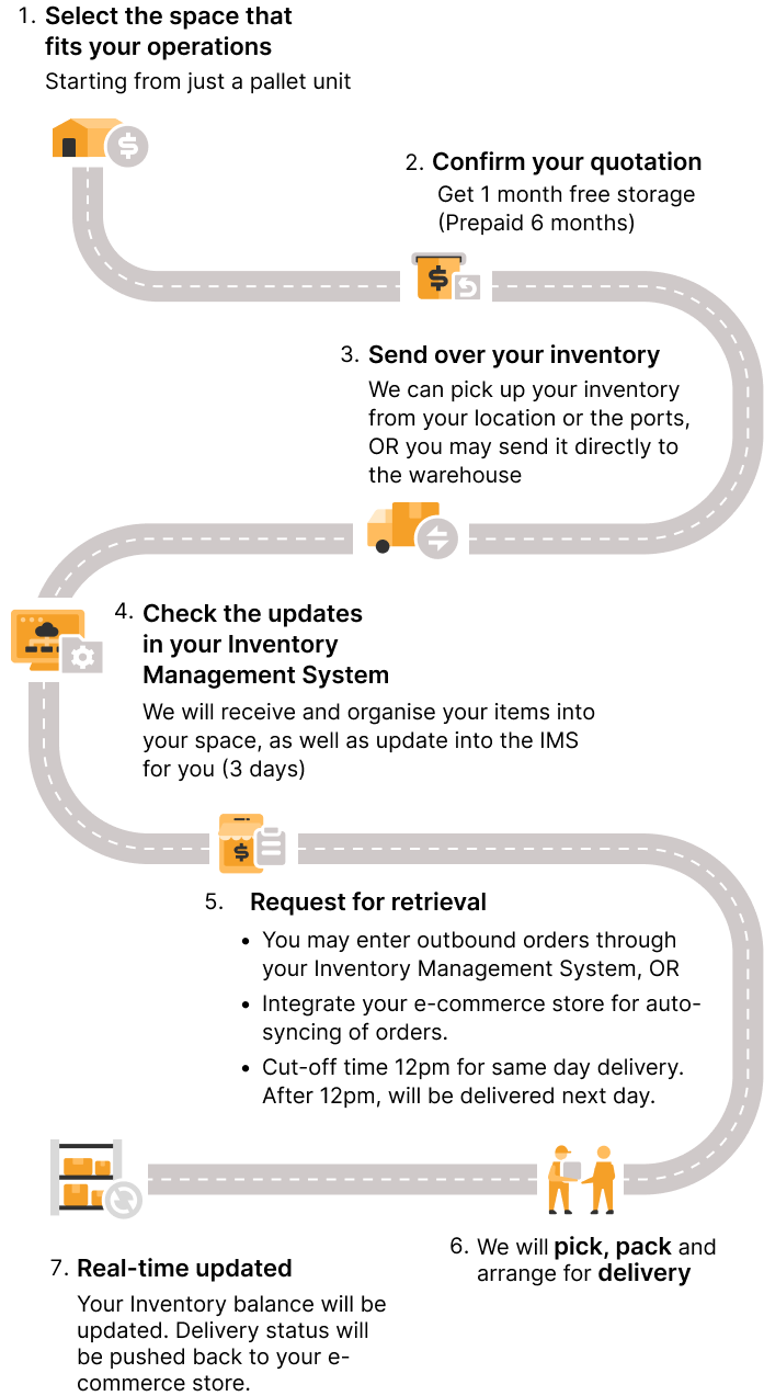 warehouse services banner